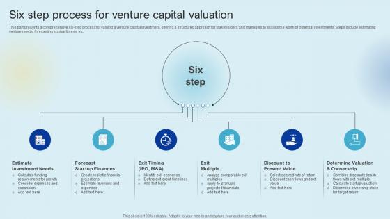 Six Step Process For Venture Capital Valuation Raising Venture Capital A Holistic Approach Fin SS V