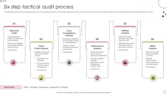 Six Step Tactical Audit Process Rules Pdf