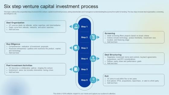 Six Step Venture Capital Investment Process Raising Venture Capital A Holistic Approach Fin SS V