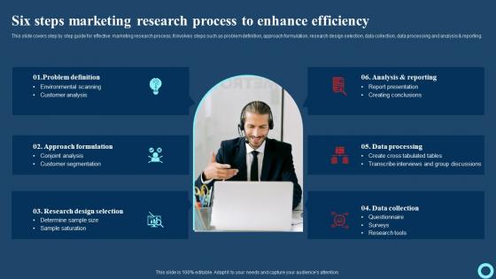 Six Steps Marketing Research Process To Enhance Efficiency Effective Strategies To Enhance Guidelines Pdf