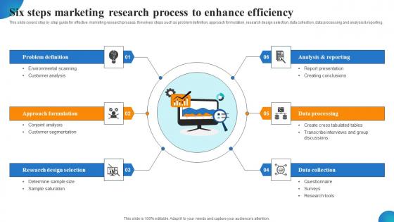 Six Steps Marketing Research Process To Enhance Efficiency MDSS For Enhanced Elements Pdf