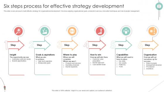 Six Steps Process For Effective Implementing Product Diversification PPT Example Strategy SS V Six Steps Process For Effective Implementing Product Diversification PPT Example Strategy SS V