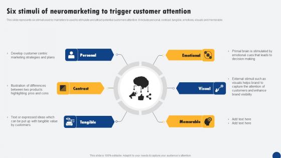 Six Stimuli Of Neuromarketing To Trigger Customer Attention Driven Digital Marketing Portrait Pdf