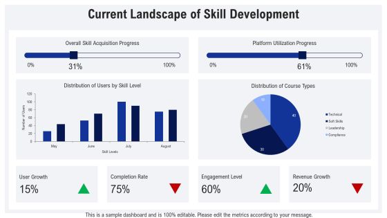 Skill Development Platforms For Modern Learning PPT Presentation AT Slide04