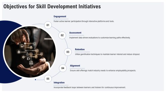 Skill Development Platforms For Modern Learning PPT Presentation AT Slide05