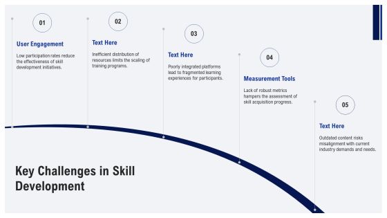 Skill Development Platforms For Modern Learning PPT Presentation AT Slide07