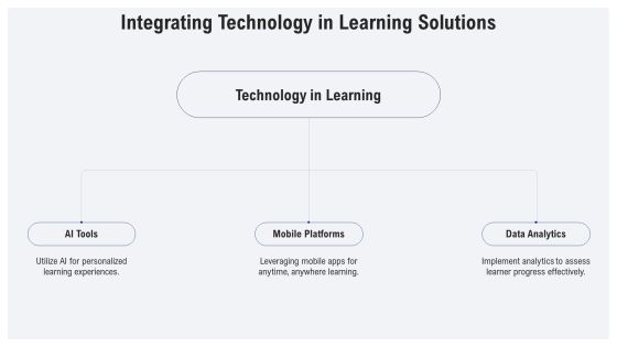 Skill Development Platforms For Modern Learning PPT Presentation AT Slide13