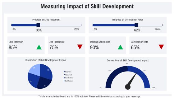 Skill Development Platforms For Modern Learning PPT Presentation AT Slide14