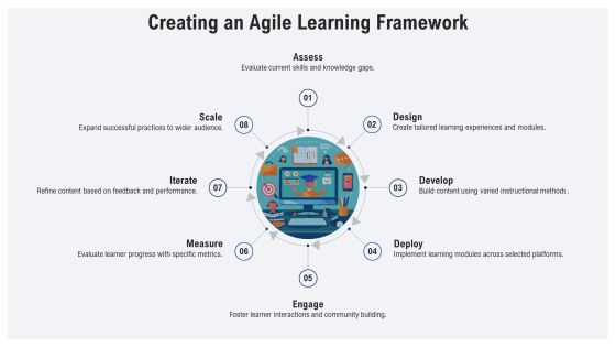 Skill Development Platforms For Modern Learning PPT Presentation AT Slide18