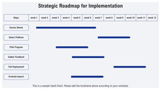 Skill Development Platforms For Modern Learning PPT Presentation AT Slide23