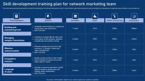 Skill Development Training Plan Network Effective Network Marketing Promotion Tactics Slides Pdf