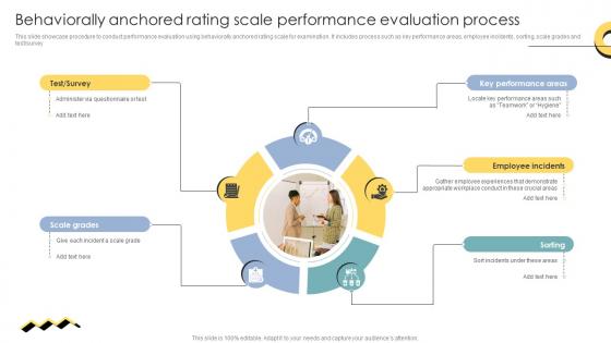 Skill Enhancement Performance Behaviorally Anchored Rating Scale Performance Evaluation Process Skill Enhancement Performance Behaviorally Anchored Rating Scale Performance Evaluation Process