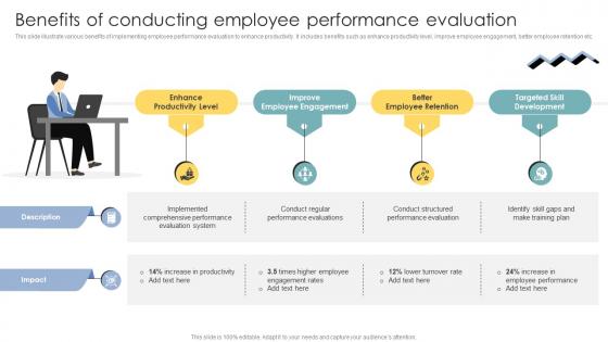 Skill Enhancement Performance Benefits Of Conducting Employee Performance Evaluation Skill Enhancement Performance Benefits Of Conducting Employee Performance Evaluation