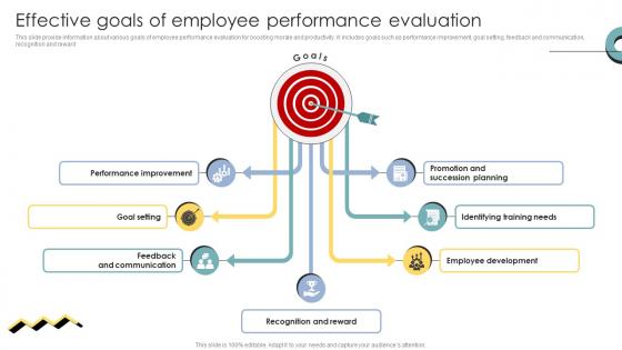 Skill Enhancement Performance Effective Goals Of Employee Performance Evaluation Skill Enhancement Performance Effective Goals Of Employee Performance Evaluation