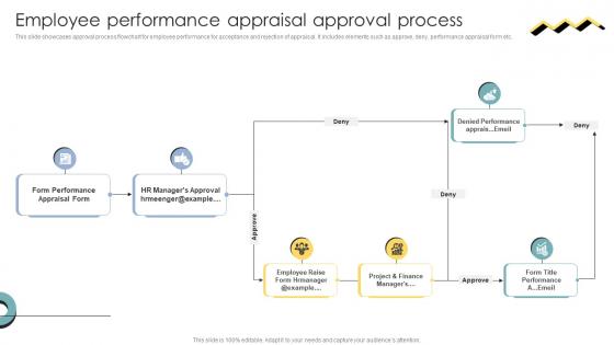 Skill Enhancement Performance Employee Performance Appraisal Approval Process Skill Enhancement Performance Employee Performance Appraisal Approval Process