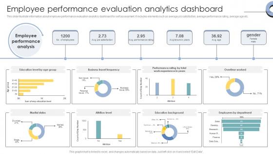 Skill Enhancement Performance Employee Performance Evaluation Analytics Dashboard