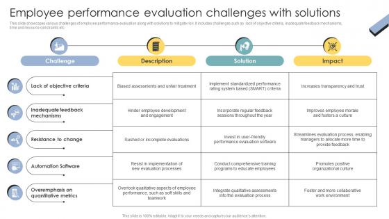 Skill Enhancement Performance Employee Performance Evaluation Challenges With Solutions