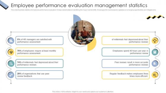 Skill Enhancement Performance Employee Performance Evaluation Management Statistics
