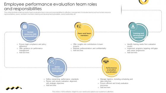 Skill Enhancement Performance Employee Performance Evaluation Team Roles And Responsibilities Skill Enhancement Performance Employee Performance Evaluation Team Roles And Responsibilities