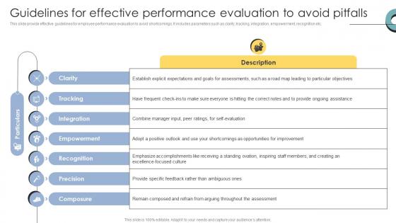 Skill Enhancement Performance Guidelines For Effective Performance Evaluation To Avoid Pitfalls Skill Enhancement Performance Guidelines For Effective Performance Evaluation To Avoid Pitfalls