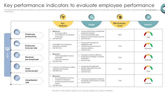 Skill Enhancement Performance Key Performance Indicators To Evaluate Employee Performance