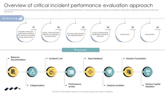 Skill Enhancement Performance Overview Of Critical Incident Performance Evaluation Approach Skill Enhancement Performance Overview Of Critical Incident Performance Evaluation Approach