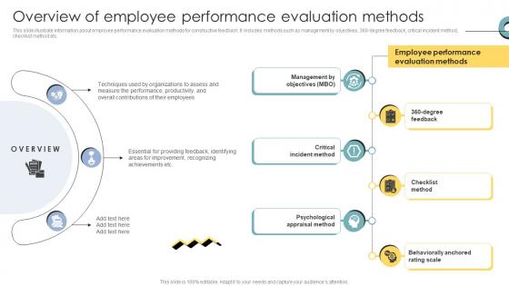 Skill Enhancement Performance Overview Of Employee Performance Evaluation Methods Skill Enhancement Performance Overview Of Employee Performance Evaluation Methods