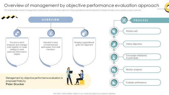 Skill Enhancement Performance Overview Of Management By Objective Performance Evaluation Approach Skill Enhancement Performance Overview Of Management By Objective Performance Evaluation Approach