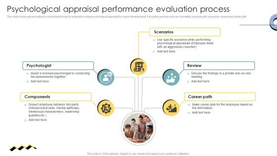 Skill Enhancement Performance Psychological Appraisal Performance Evaluation Process