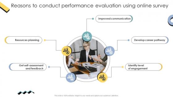 Skill Enhancement Performance Reasons To Conduct Performance Evaluation Using Online Survey