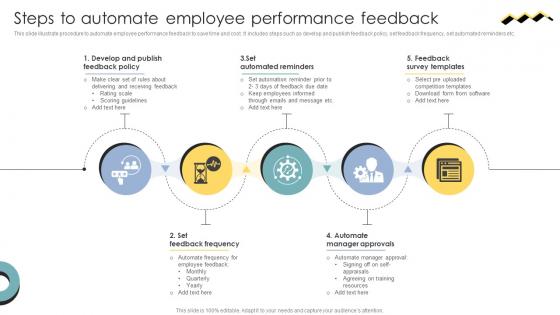 Skill Enhancement Performance Steps To Automate Employee Performance Feedback Skill Enhancement Performance Steps To Automate Employee Performance Feedback