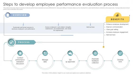 Skill Enhancement Performance Steps To Develop Employee Performance Evaluation Process Skill Enhancement Performance Steps To Develop Employee Performance Evaluation Process