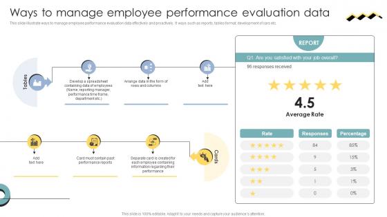Skill Enhancement Performance Ways To Manage Employee Performance Evaluation Data Skill Enhancement Performance Ways To Manage Employee Performance Evaluation Data