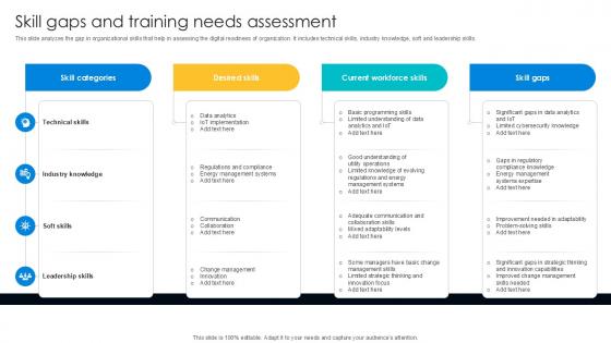 Skill Gaps And Training Needs Assessment Digital Transformation Journey PPT Presentation DT SS V Skill Gaps And Training Needs Assessment Digital Transformation Journey PPT Presentation DT SS V