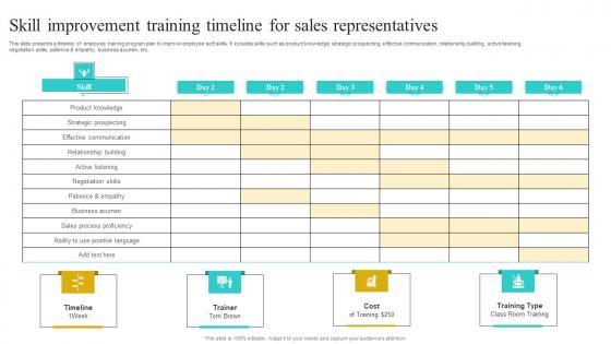 Skill Improvement Training Timeline For Sales Implementing Strategies To Improve Brochure Pdf