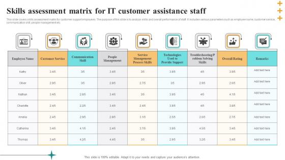 Skills Assessment Matrix For IT Customer Assistance Staff Pictures Pdf