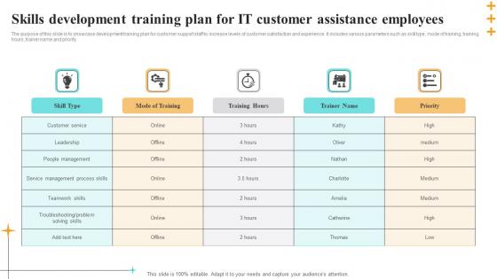 Skills Development Training Plan For IT Customer Assistance Employees Information Pdf Skills Development Training Plan For IT Customer Assistance Employees Information Pdf