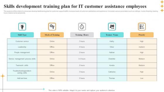 Skills Development Training Plan For IT Customer Assistance Employees Information Pdf