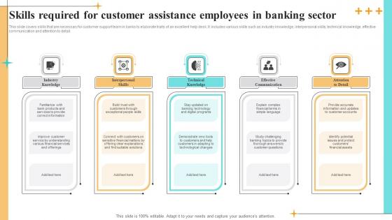Skills Required For Customer Assistance Employees In Banking Sector Icons Pdf