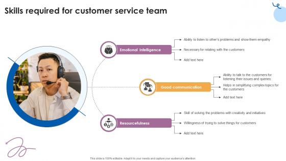 Skills Required For Customer Service Team Customer Service Training Ppt Example Skills Required For Customer Service Team Customer Service Training Ppt Example