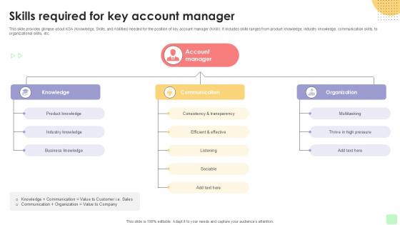 Skills Required For Key Account Detailed Business Account PPT Sample Strategy SS V Skills Required For Key Account Detailed Business Account PPT Sample Strategy SS V
