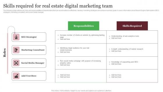 Skills Required For Real Estate Digital Marketing Team Out Of The Box Real Infographics Pdf