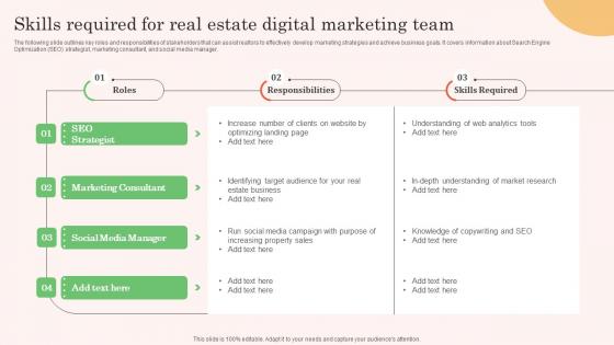 Skills Required For Real Estate Digital Marketing Team Real Estate Property Marketing Mockup Pdf