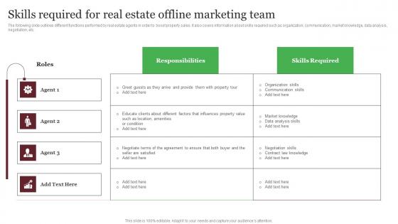 Skills Required For Real Estate Offline Marketing Team Out Of The Box Real Rules Pdf Skills Required For Real Estate Offline Marketing Team Out Of The Box Real Rules Pdf