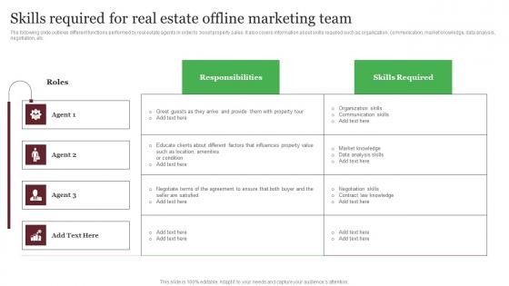 Skills Required For Real Estate Offline Marketing Team Out Of The Box Real Rules Pdf