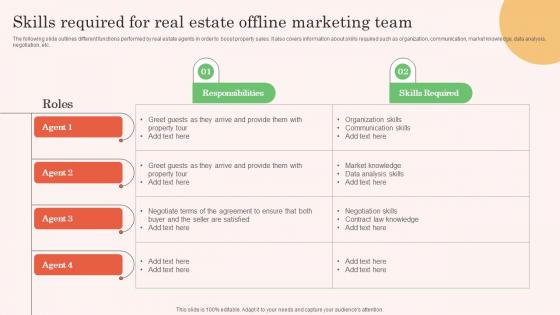 Skills Required For Real Estate Offline Marketing Team Real Estate Property Marketing Slides Pdf