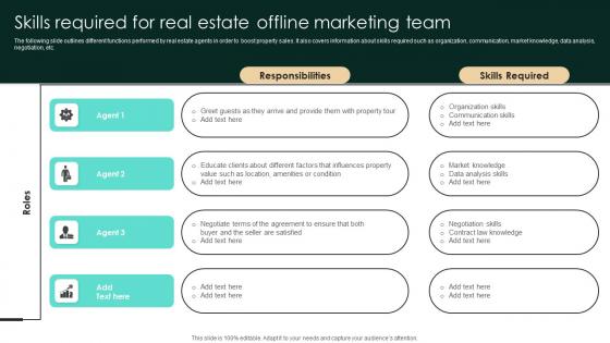 Skills Required For Real Estate Offline Marketing Team Strategic Real Estate Infographics Pdf