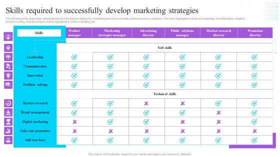 Skills Required To Successfully Develop Marketing Strategies Effective GTM Techniques Structure PDF