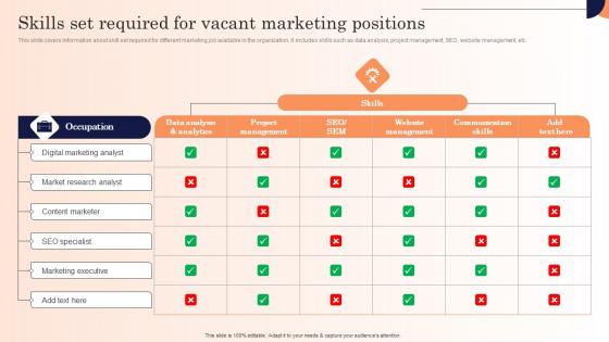 Skills Set Required For Vacant Marketing Positions Strategic Marketing Campaign Introduction Pdf