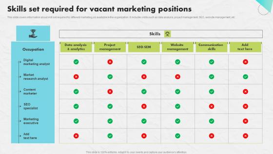 Skills Set Required Vacant Developing An Impactful SEO Marketing Plan Inspiration Pdf